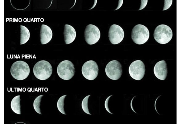 La luna giusta per imbottigliare