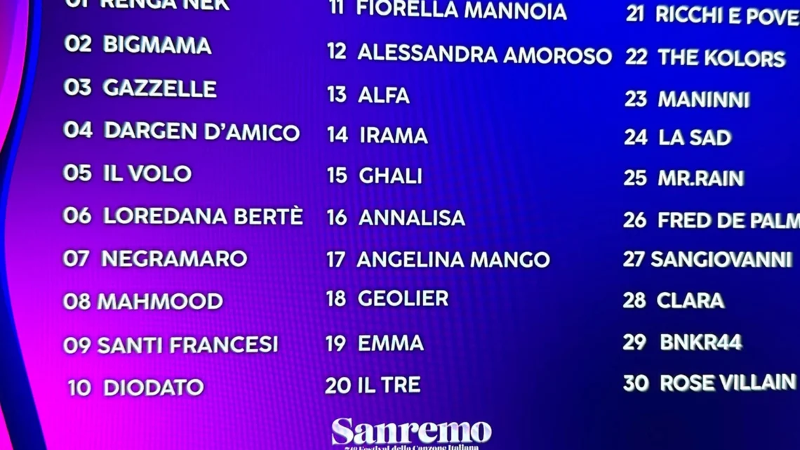 74° Festival di Sanremo, la scaletta della finale