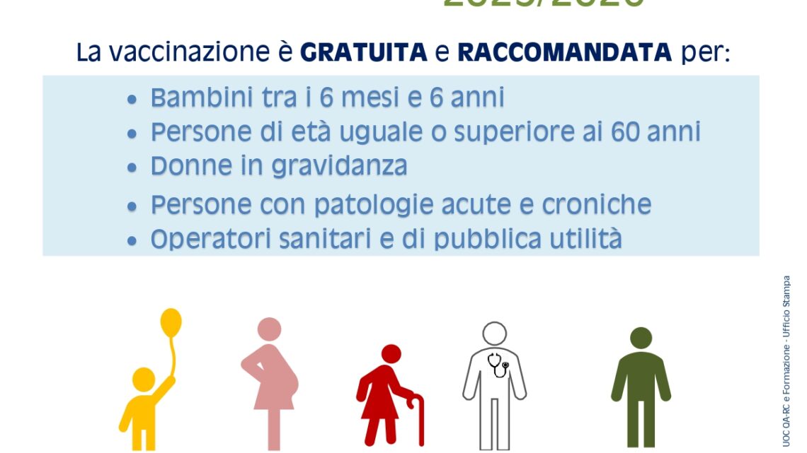 🎯 Parte la Campagna di Vaccinazione Antinfluenzale 2025: Protezione Gratuita per Bambini, Anziani e Categorie a Rischio
